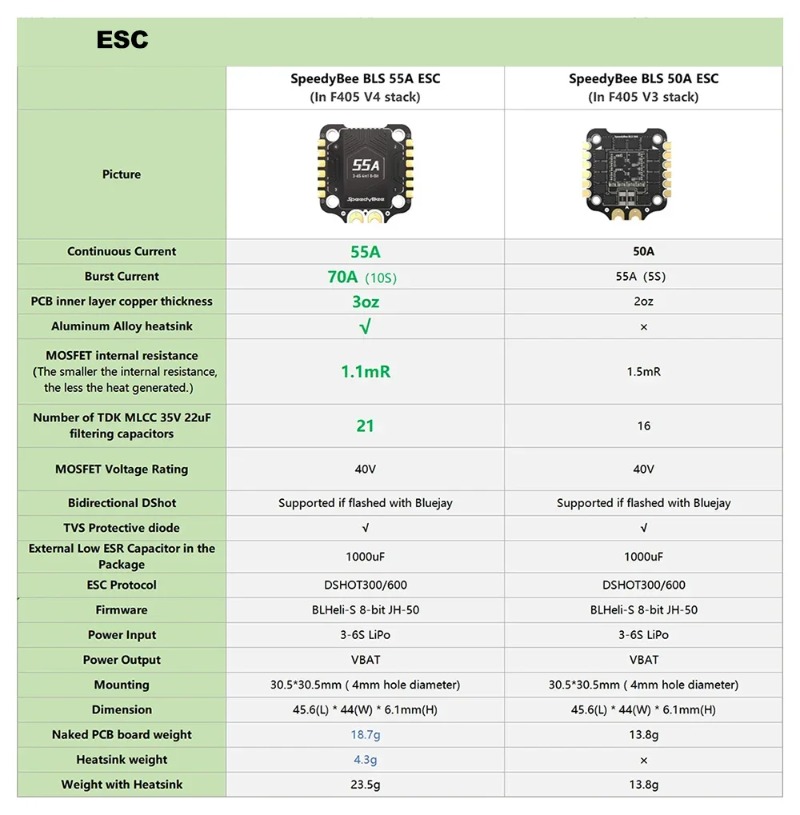 ชุดควบคุมการบิน SpeedyBee F405 - Speedybee F405 V4 Bls 55A Stack บทวิจารณ์และราคา